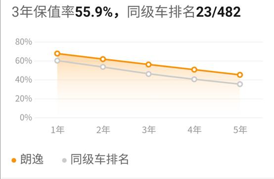 大众朗逸1.5自吸动力够用吗,大众朗逸1.5l满载动力够用吗
