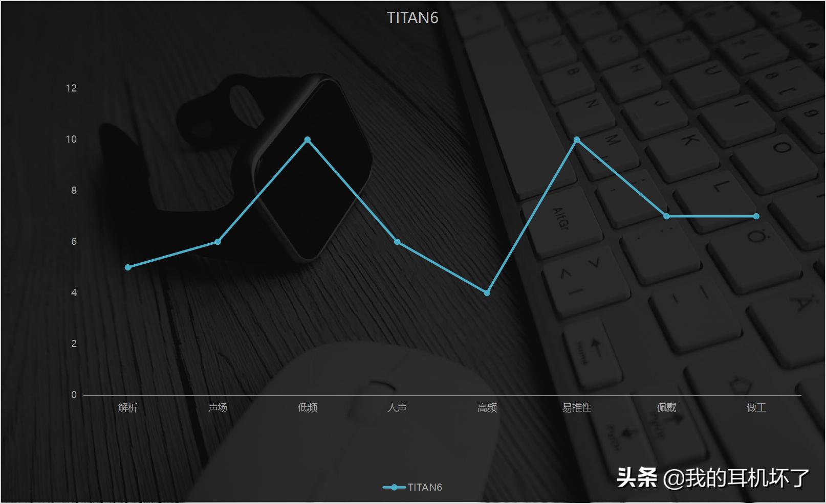 百元头戴式耳机推荐高性价比,2021十大性价比蓝牙耳机百元左右