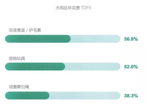 宠物香波1000毫升,宠物香波排名前十