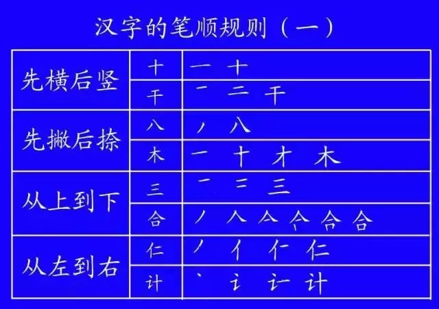 权威专家教你正确的字的笔顺方法,权威专家分享汉字正确的笔顺技巧
