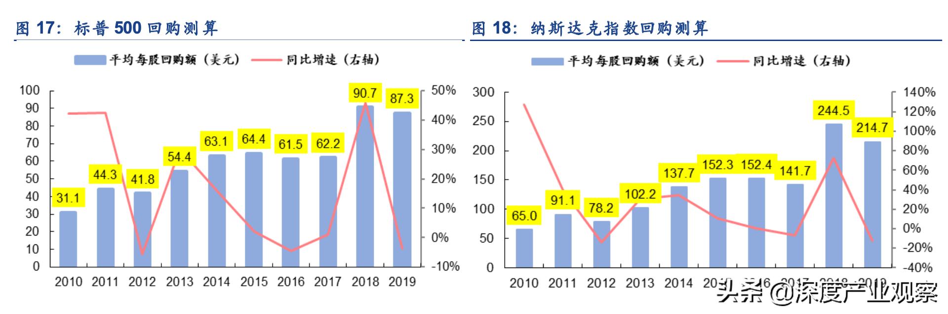 常用股票技术分析指标之roc指标,估值法的工作原理