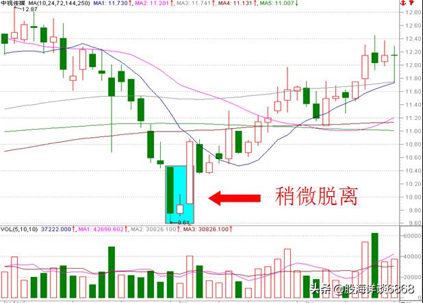k线基础知识大全图解实时,k线的基本知识图解