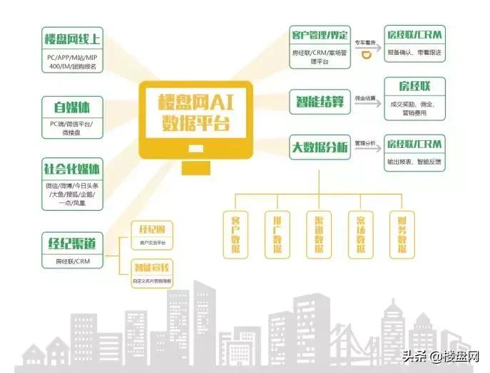 荣居房产信息网,荣居房产