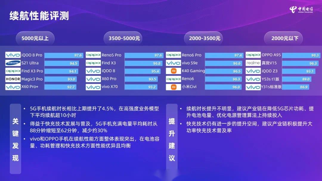 iphone可怕之处,iphone真的落后了吗