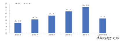 俄罗斯跨境电商的现状和前景,中国化妆品跨境电商的现状