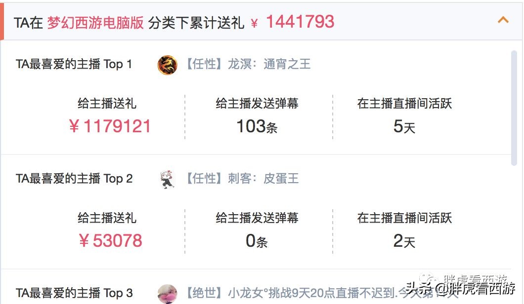 梦幻西游十大土豪队伍,梦幻西游cc排名