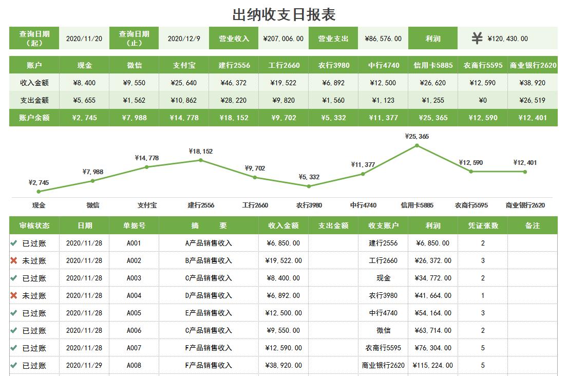 收支明细表怎么自动计算,财务收支表完整教程