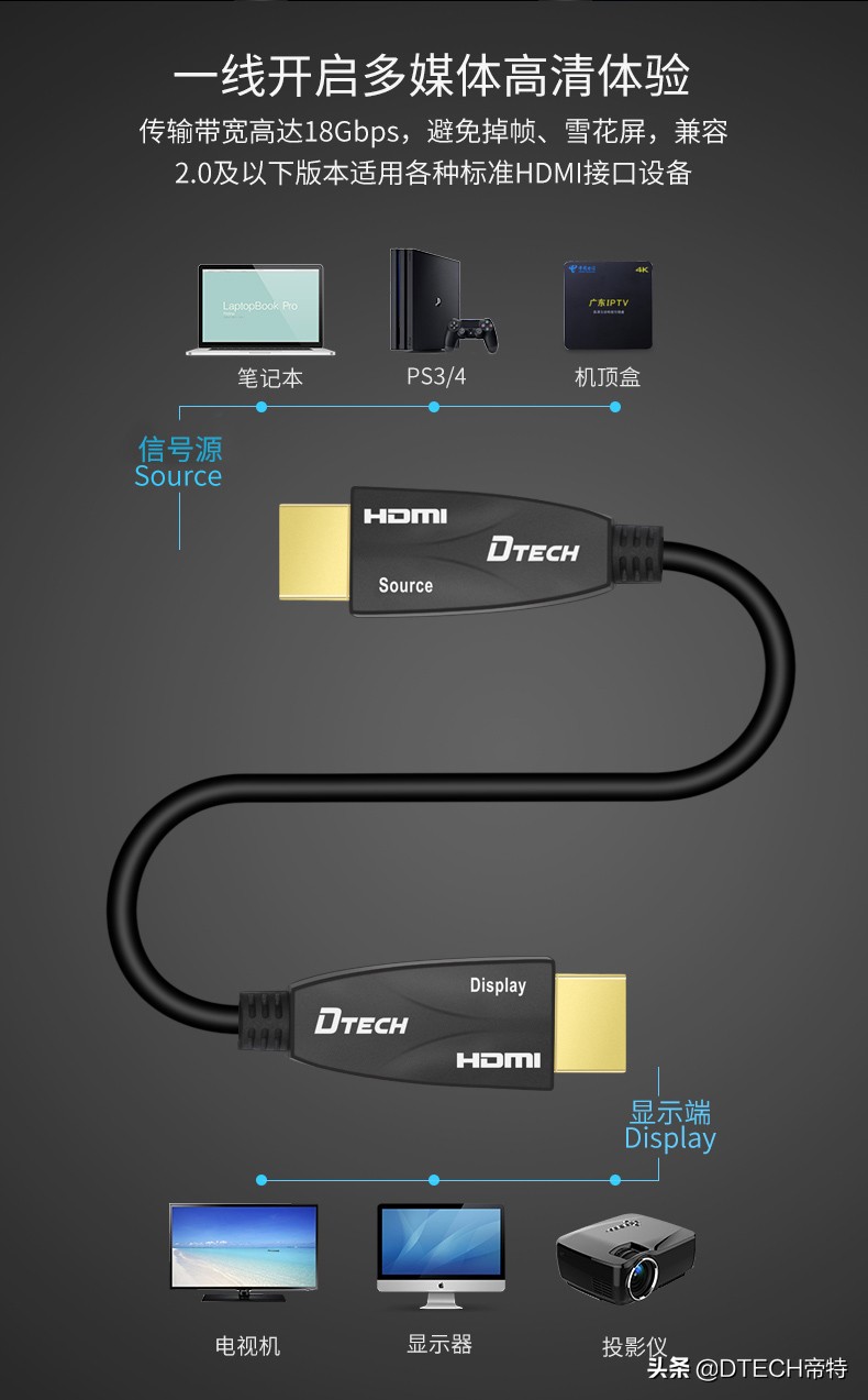 hdmi线1米内光纤好还是铜线好,hdmi光纤线和hdmi普通线有什么区别
