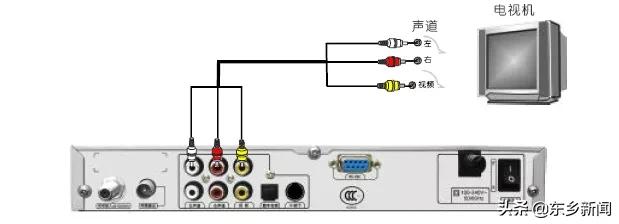 停课不停学电视观看方法,江西广电线上课程教学步骤