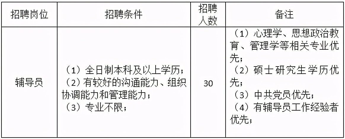 石家庄专科学校招聘辅导员公告,2022石家庄辅警招聘