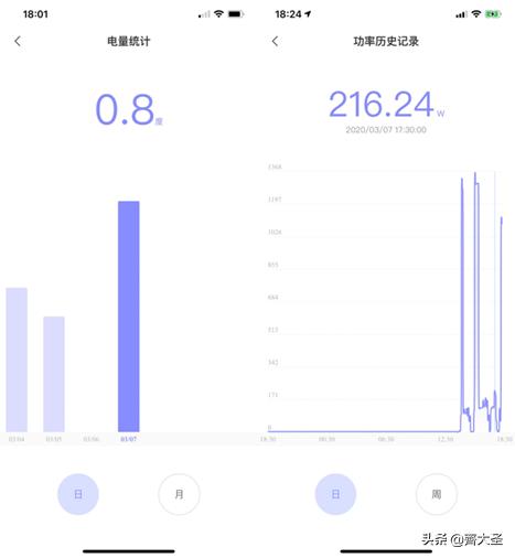 实测告诉你壁挂洗衣机费电么,壁挂洗衣机测评海尔