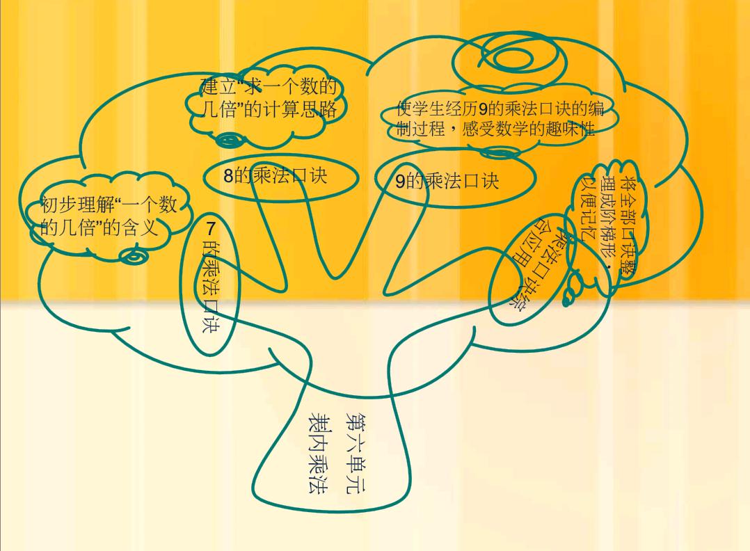 二年级二单元数学加减法思维导图,二年级数学二单元思维导图怎么画