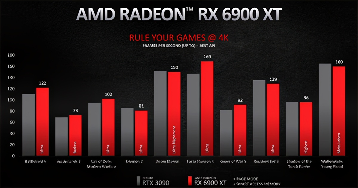 rtx6000显卡与3090ti比较,rx66008g白金与rtx4060比较