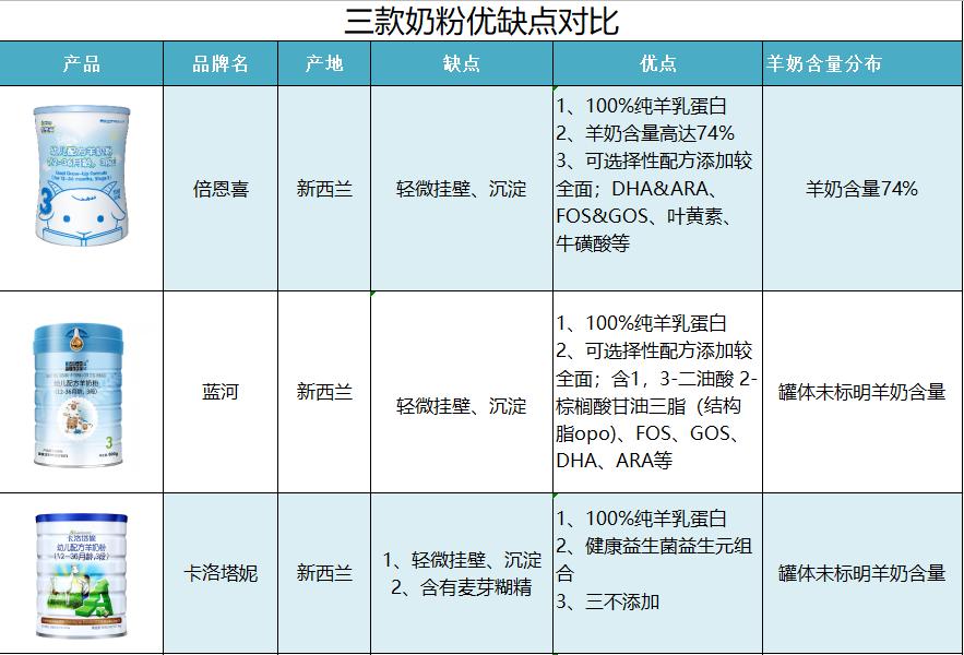 新西兰进口的羊奶粉,新西兰进口老年羊奶粉