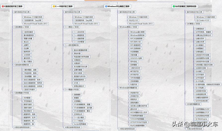c语言数组基础知识讲解,数组c语言基础知识讲解