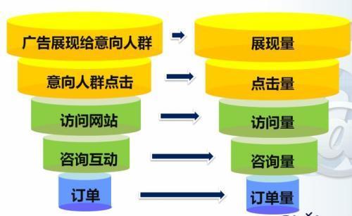 网站推广引流的有效手段,特产网站推广方法和策略