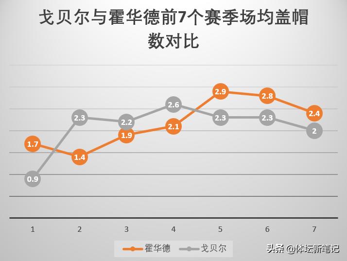 深度：防守端媲美巅峰魔兽，进攻端稳步提升，27岁中锋上限在何方