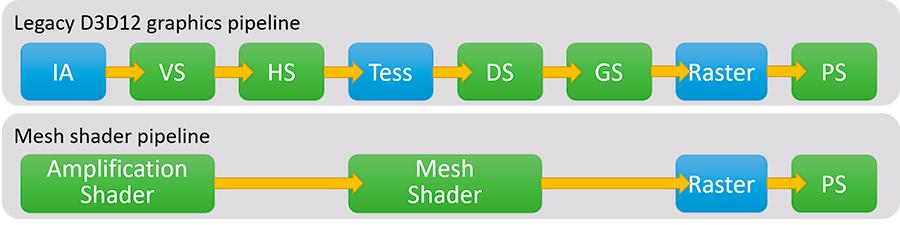 radeonrx6800s显卡相当于什么水平,radeon6800天梯