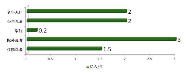 特医食品产品示意图,特医食品最新政策