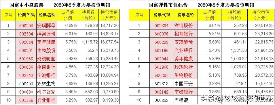 国富兴海回报基金经理赵晓东,国富基金经理赵晓东