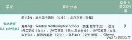 普林斯顿大学优势专业介绍