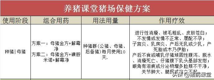 母猪产后常见疾病及有效防治方法,预防母猪产后疾病