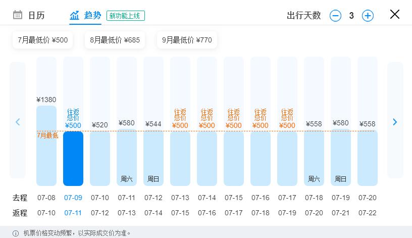 各航司随心飞哪个好,最新各大航司随心飞