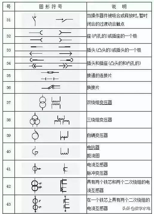 电气符号e,电气符号图标大全