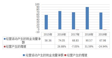 海之蓝天之蓝梦之蓝的价格,海之蓝天之蓝梦之蓝广告创意