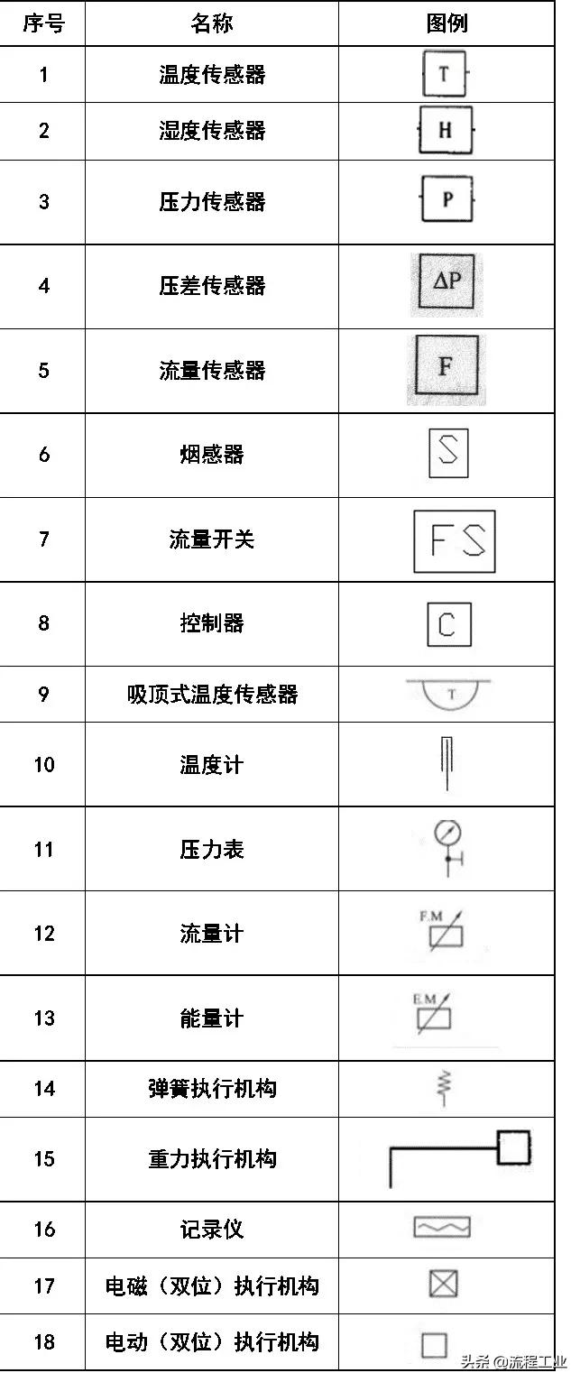 cad给排水图例符号大全,应急疏散图例cad符号大全