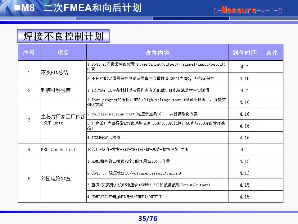 六西格玛黑带知识讲解及案例,六西格玛黑带项目案例