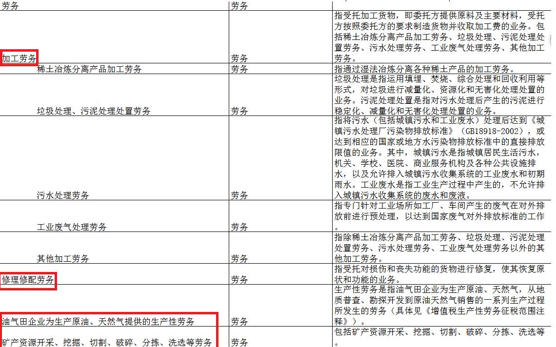 增值税劳务和服务怎么区分,增值税按劳务服务怎么划分