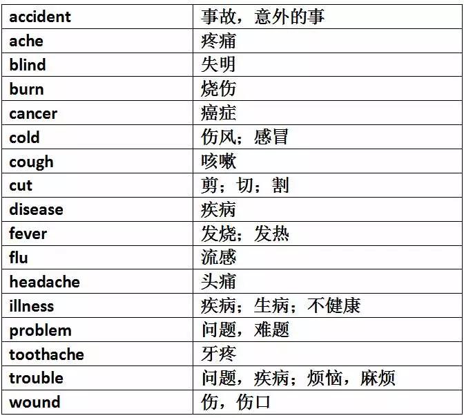 巧妙记忆初中英语1600单词,初中英语单词必背3500词汇速记