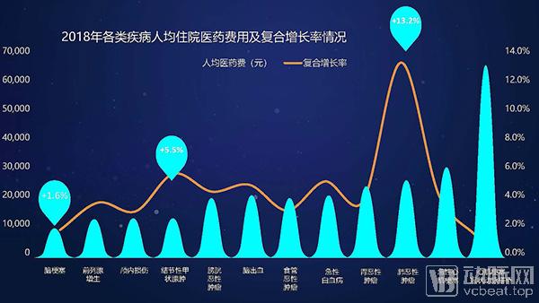 公立医院亏损统计,2023公立医院亏损统计