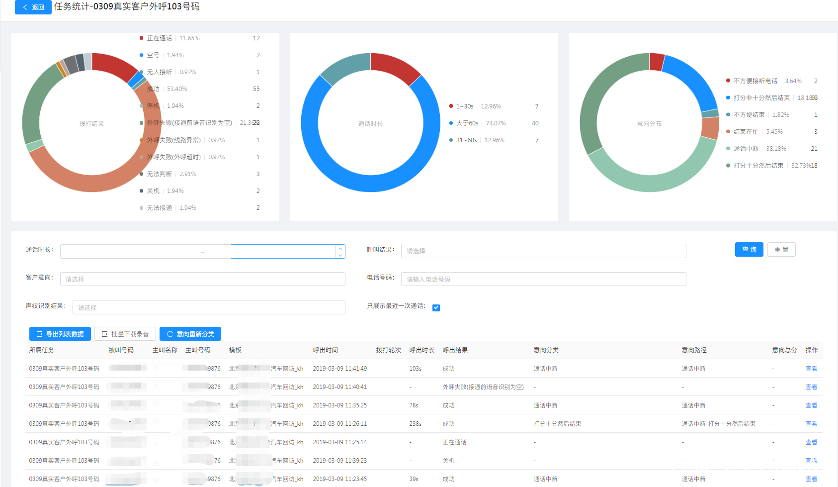 如何进行汽车电话回访,汽车售后打电话回访是什么岗位