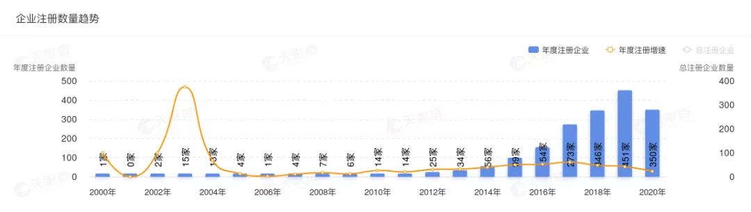 眼镜消费需求,眼镜消费调查