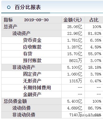 运城市十大上市公司,山西省运城市有几个上市公司