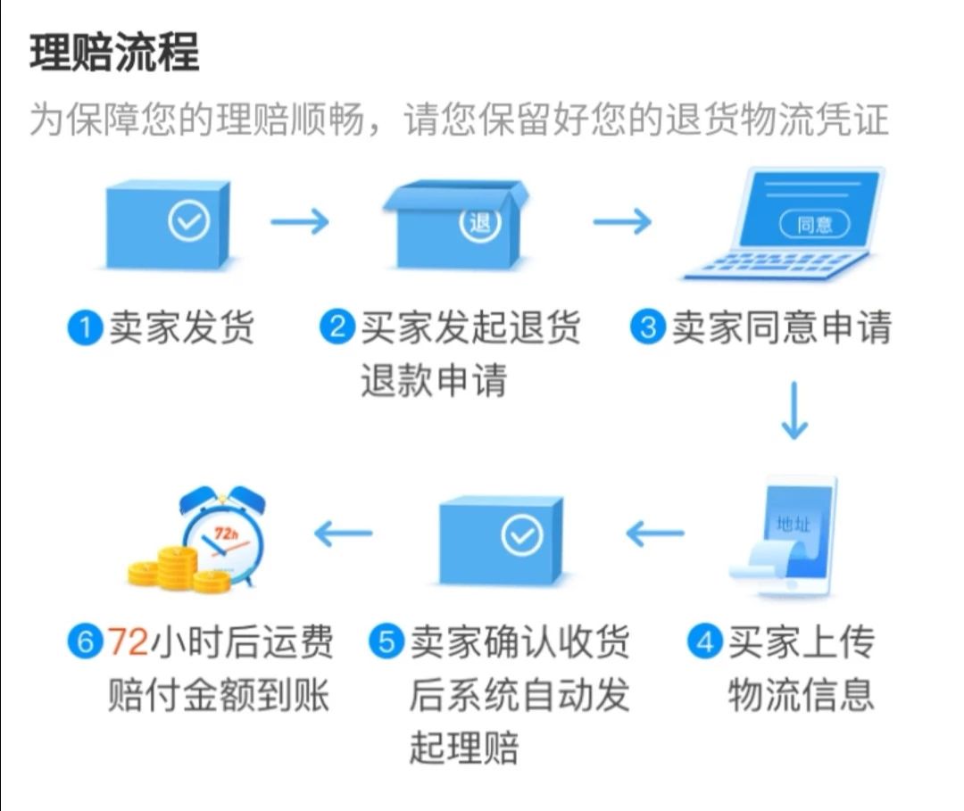 双十一买不了运费险,双十一运费险退换货