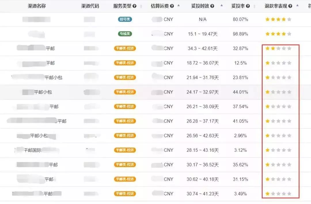 wish哪些订单可以走平邮,wish暂停注册开放