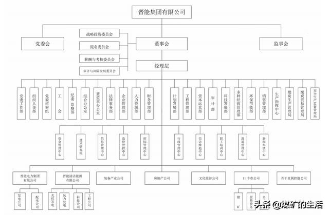 山西电力晋能集团最新消息,山西晋能能源控股集团简介