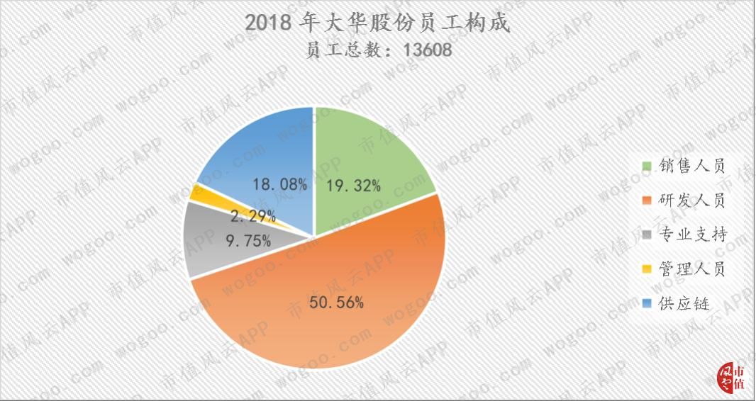 大华全方位落后于海康，“千年老二”是否还有机会*局破**？