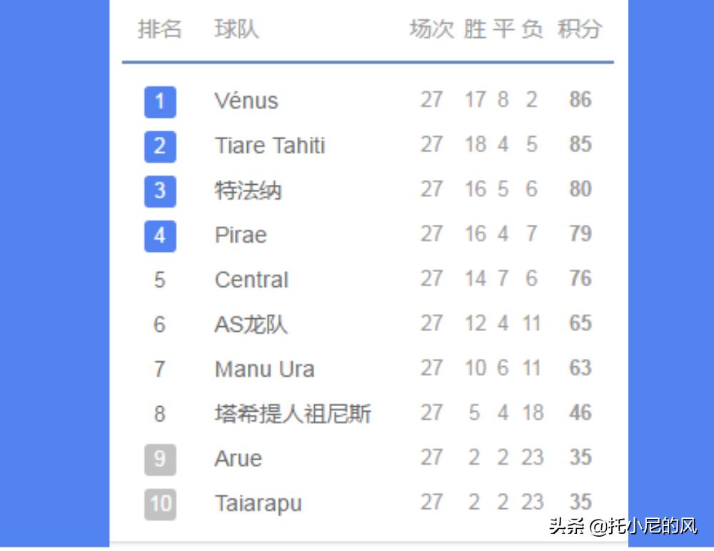 宫磊世界杯四强,足球宫磊最新消息
