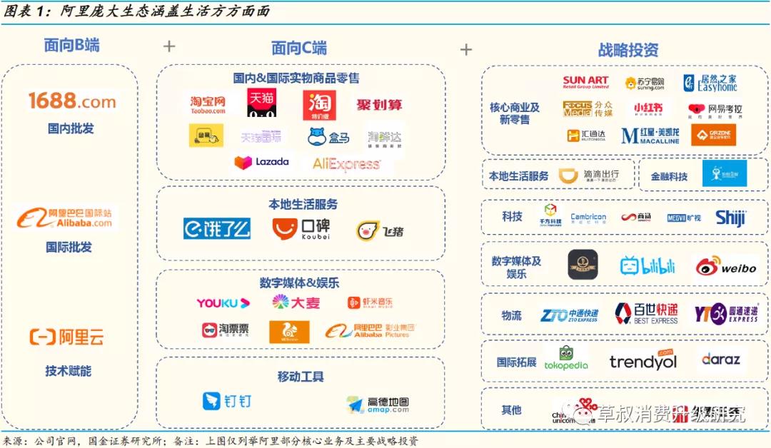 【国金研究】阿里究竟是一家做什么的公司？