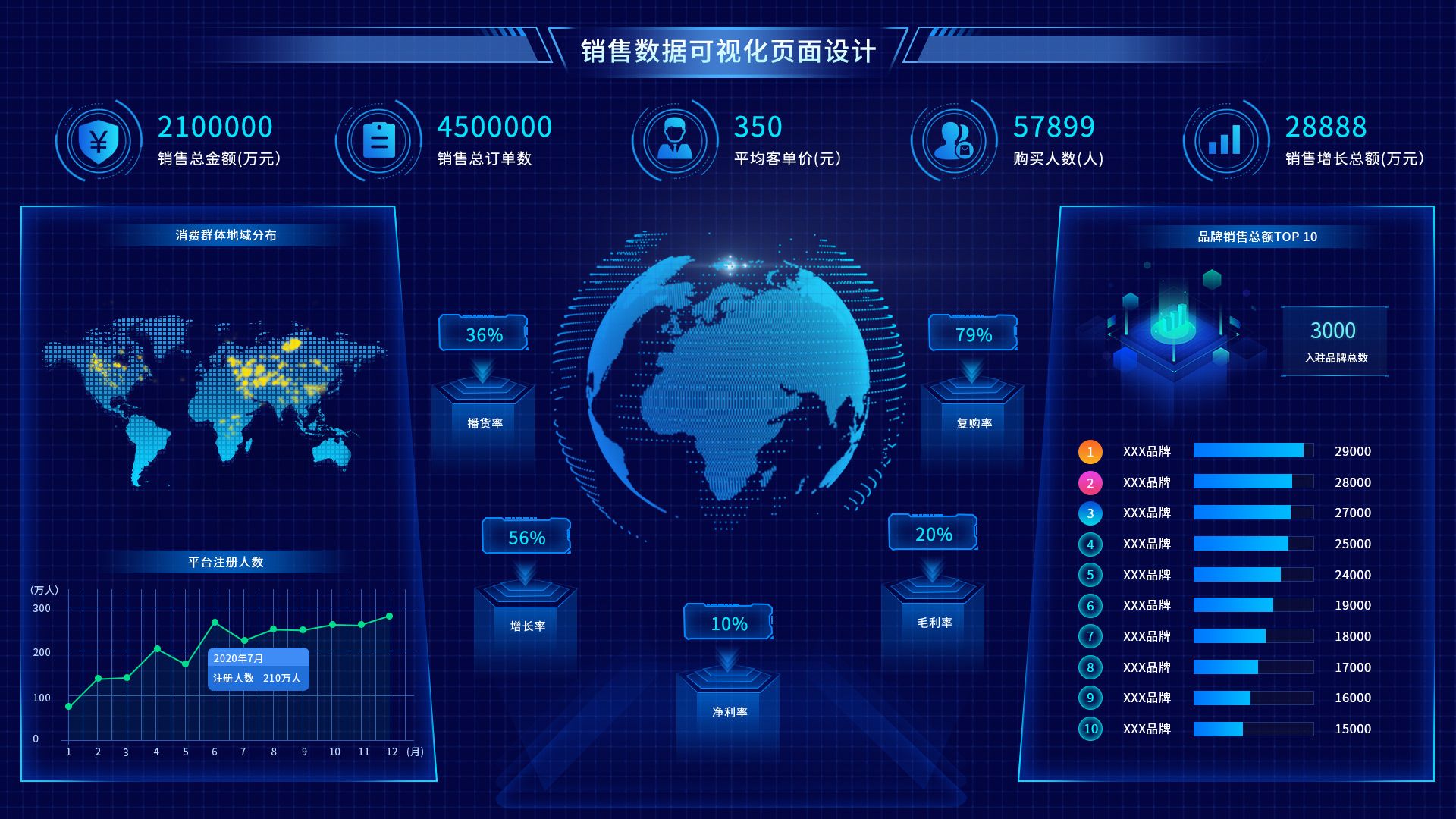 ui如何做出炫酷的数据可视化大屏,ui如何设计数据可视化