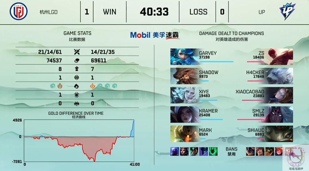 2018lgd打野,lgd的乌迪尔