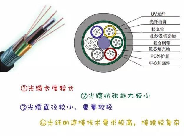 电力通信光缆验收规范,110kv光缆悬垂怎么验收