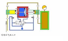 机械泵工作原理动图,各类泵工作原理动图