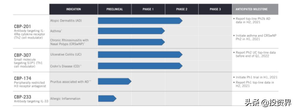 康乃德赴美上市:两位海归博士老友创业,做出一个IPO