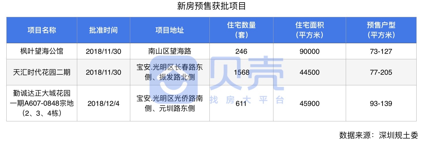 楼市月报,楼市周报新楼盘