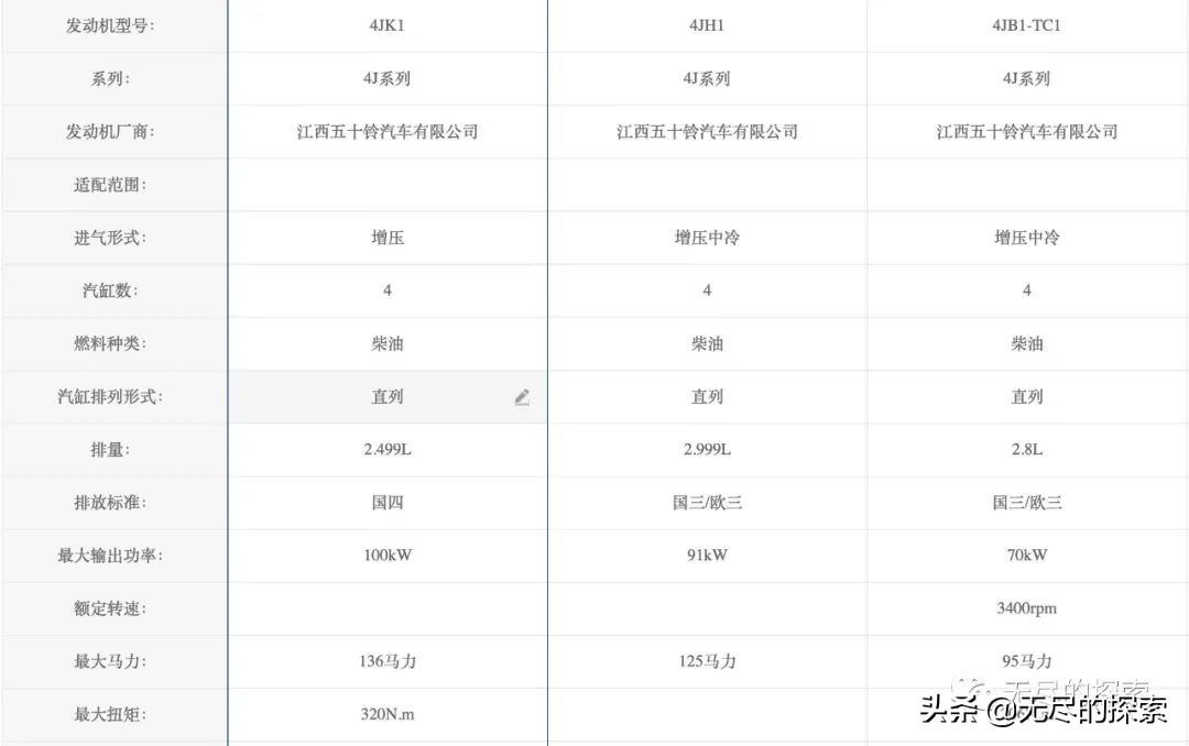 从两代人之前：聊聊那些年我们用过的五十铃柴油机（文字版）